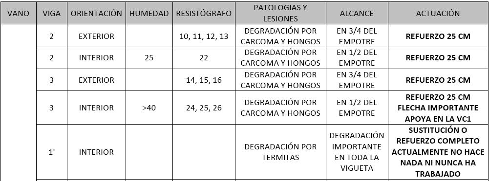Conclusiones resistógrafo